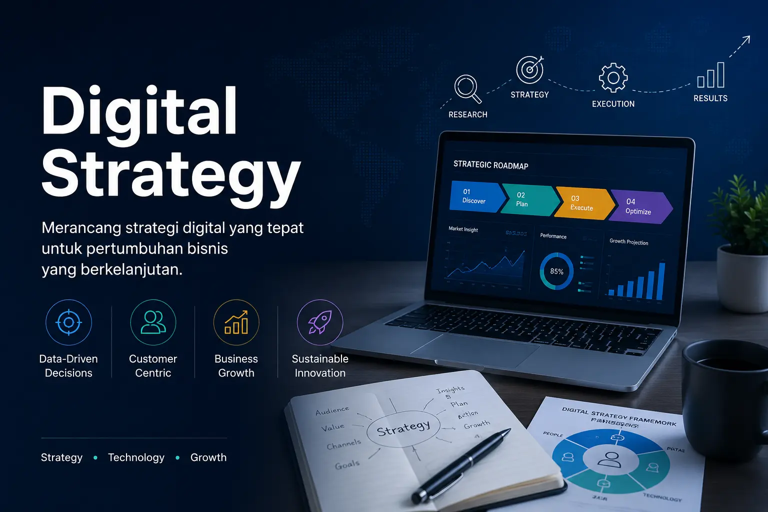 Strategi Digital yang Efektif untuk Mendorong Pertumbuhan Bisnis