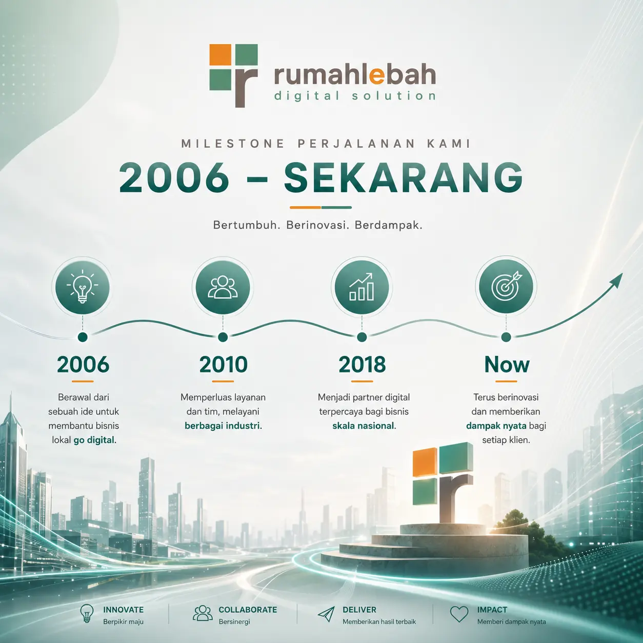 Timeline perjalanan Rumahlebah Digital Solutions