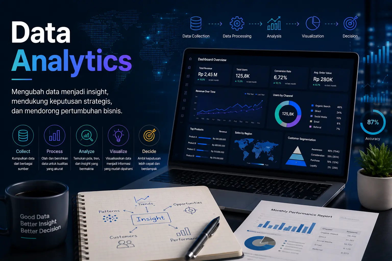 Data Analytics: Mengubah Data Menjadi Keputusan Bisnis yang Lebih Cerdas